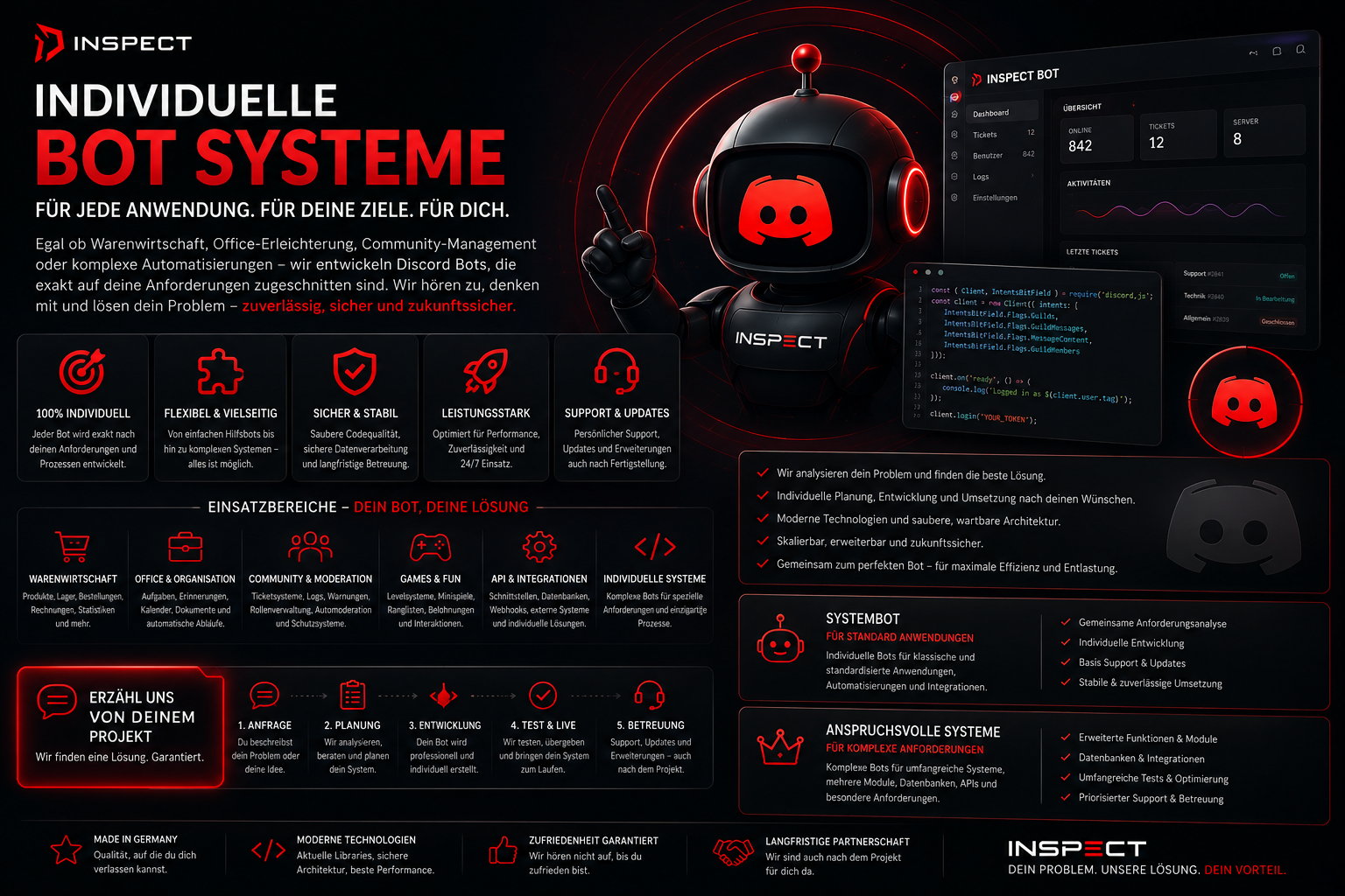 Individuelle Botsysteme & Automatisierung